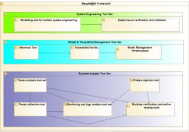 Figure 2 MegaM@Rt Framework Architecture Overview 