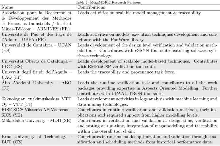 Table 2: MegaM@Rt2 Research Partners.