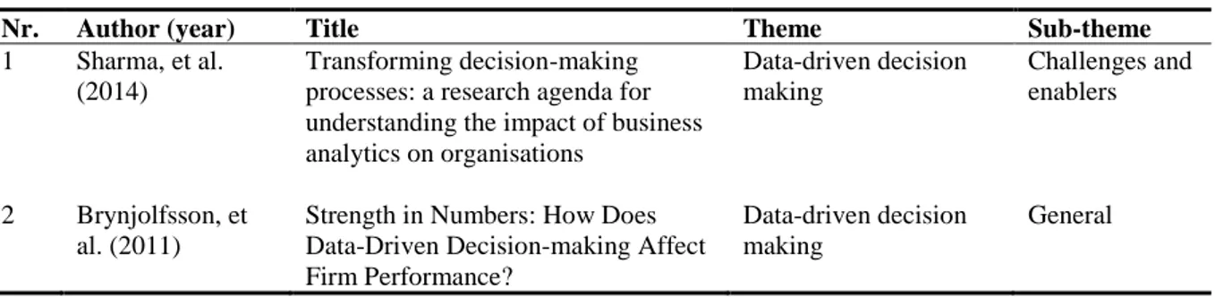 Table 1: An example of the literature map result 