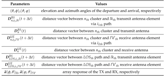 Table 2. Summary of key parameter definitions.