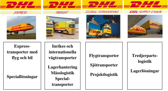 Figur 1.3 Bildserie på några av DHL produkter (dhl.se) 