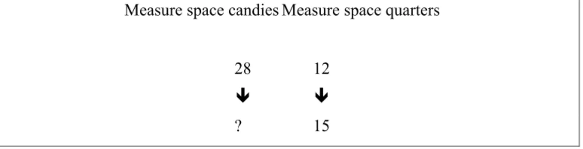 Fig. 1 Reasoning within measure space 