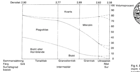 Fig 3. Mineralsammansättning och andra egenskaper hos gnejserna inom kartbladet Borås SV.