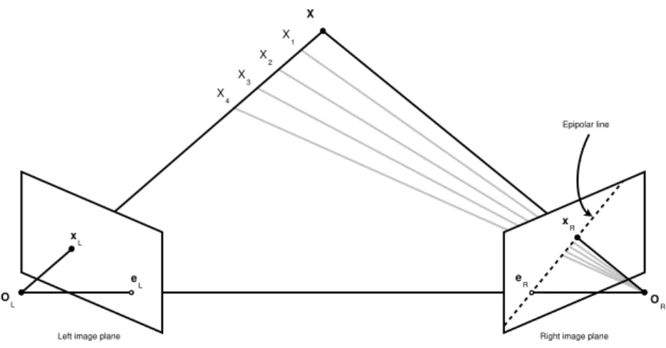 Figure 2.6: Epipolar geometry