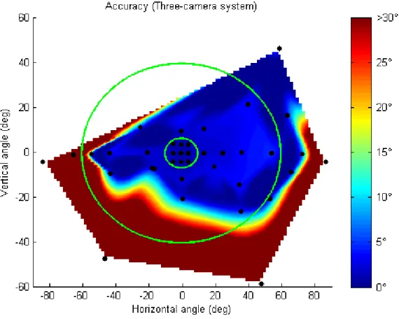 Figure 5  2D map of the accuracy in three-camera system. 