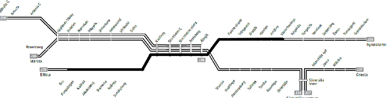 Fig. 1. Studied (filled in black) line of the commuter train network in Stockholm, adapted from (SLL, 2015)