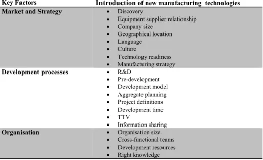 Table 2 – Factors impacting on the successful introduction of new manufacturing  technologies 