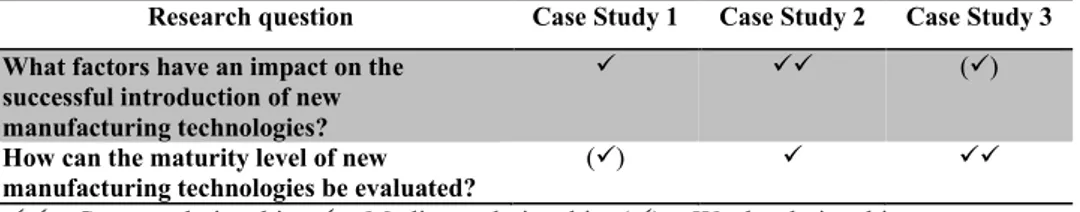 Table 3 - The relationship between research questions and cases studies performed  Research question  Case Study 1  Case Study 2  Case Study 3  What factors have an impact on the 