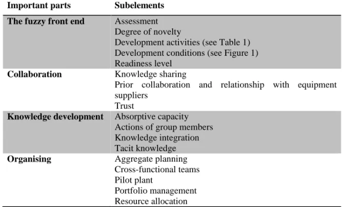 Table  2  highlights  identified  subelements  that  are  important  for  the  fuzzy  front  end  of manufacturing technology development projects