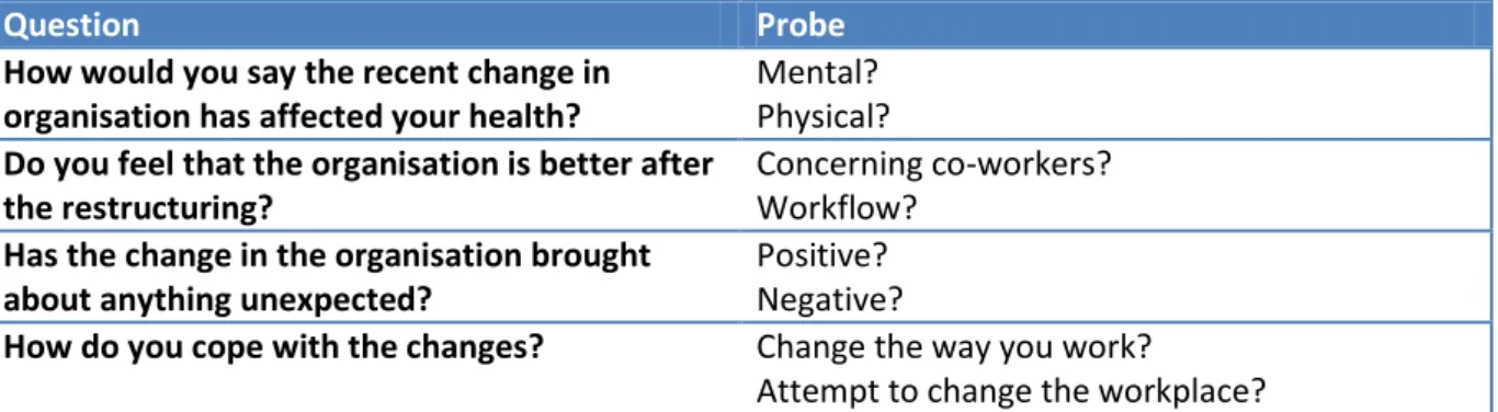 Table 2.1 example of questions and probes  