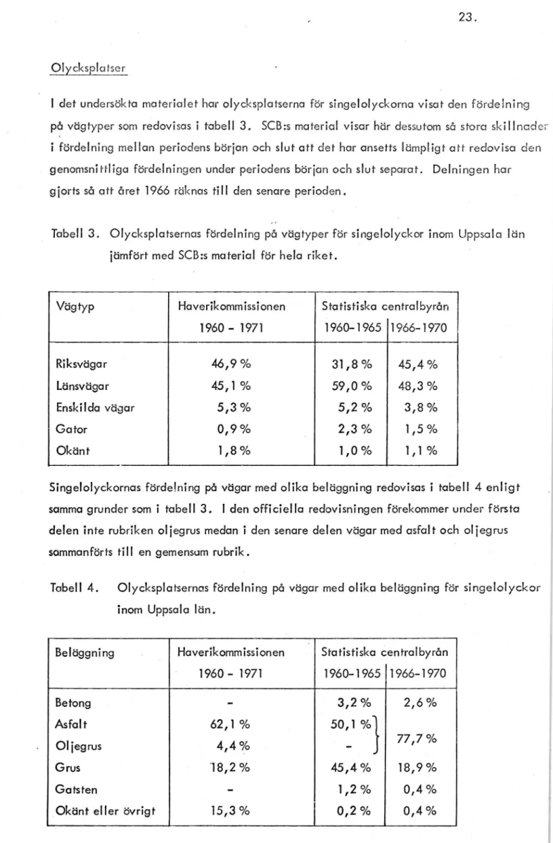 Tabell 4. Olycksplatsernas fördelning på vägar med olika beläggning för singelolyckor inom Uppsala län.