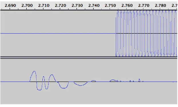 Figur 3 Fingertryck och uppspelning av ljud. 