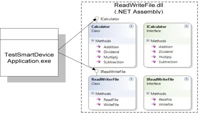 Figure  4.7  illustrate  the  configuration  of  smart  device  client  application 