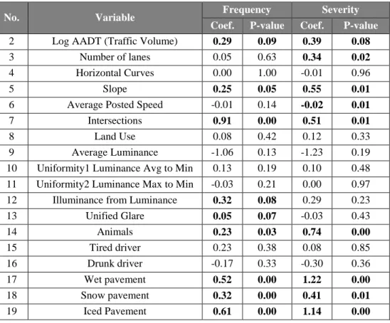 Table 3: Classical Analysis (Maximum Likelihood) Analysis Results – Stata 