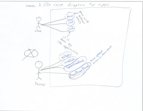 Figur 4. Skissen visar ett Use Case diagram som ska delvis beskriva hur de kommande applikationerna ska  fungera