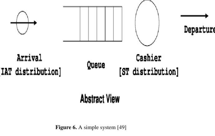 Figure 6. A simple system [49] 