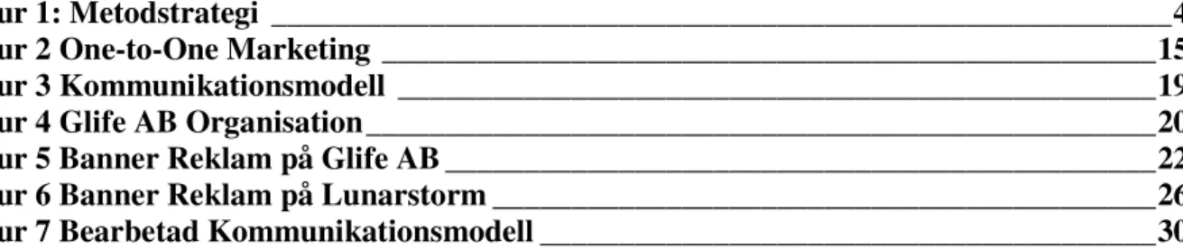 Figur 1: Metodstrategi  _________________________________________________________ 4  Figur 2 One-to-One Marketing _________________________________________________ 15  Figur 3 Kommunikationsmodell  ________________________________________________ 19  Figur