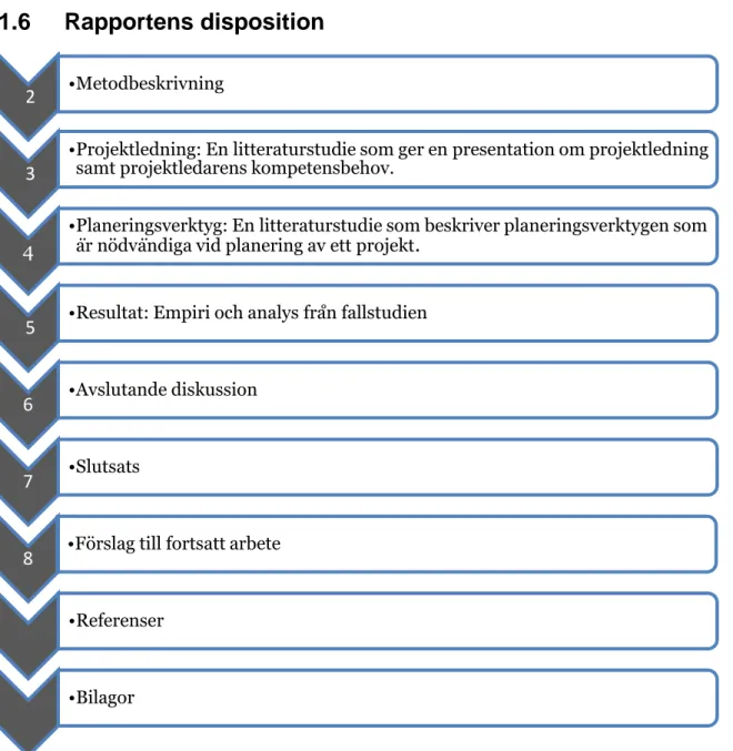 Figur 1: Rapportens disposition 