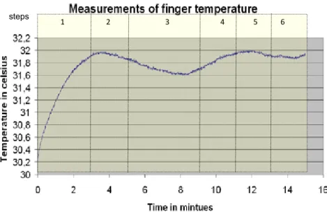 Figure 8. User interface to measure FT through the calibration phase.