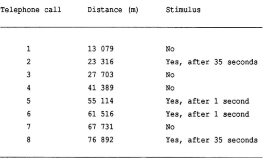 Table 1. Positions for telephone calls and occurrence of visual stimuli along the test routes.