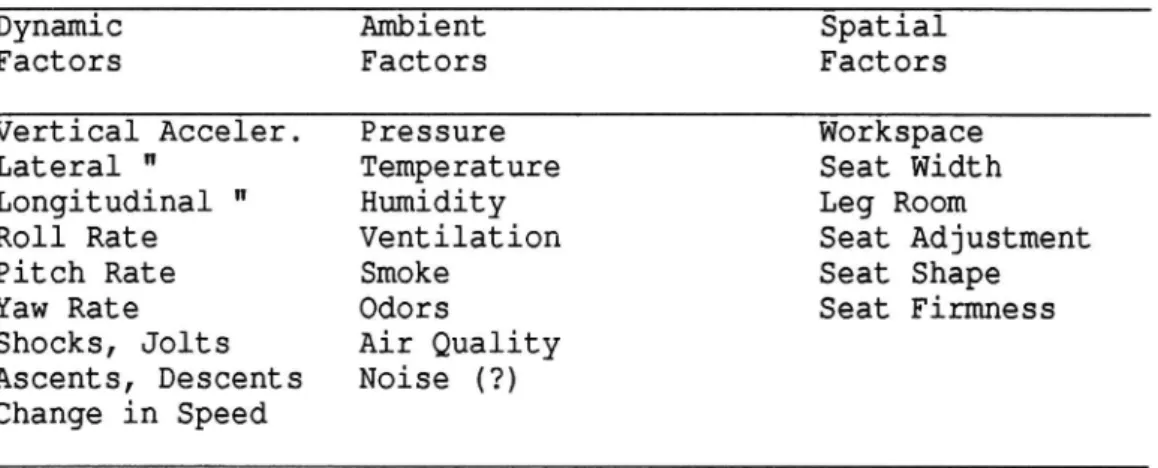 Tabell 2. Physical Characteristics of Vehicle Environments