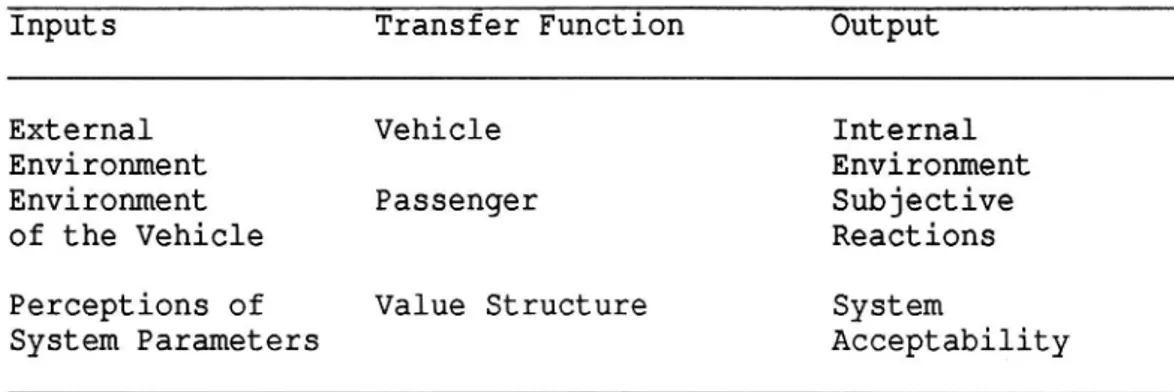 Tabell 3. Ride Quality Transfer Functions