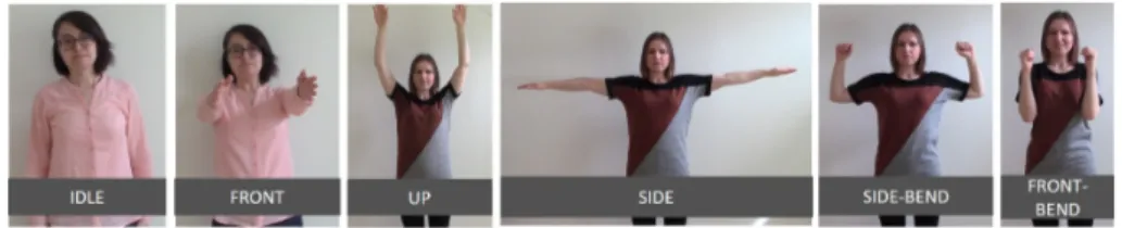 Figure 3. The arm motions and their labels (the participants provided their consent).