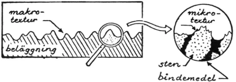 Figur 1 Exempel på makro- och mikrotextur hos en asfaltbeläggning.