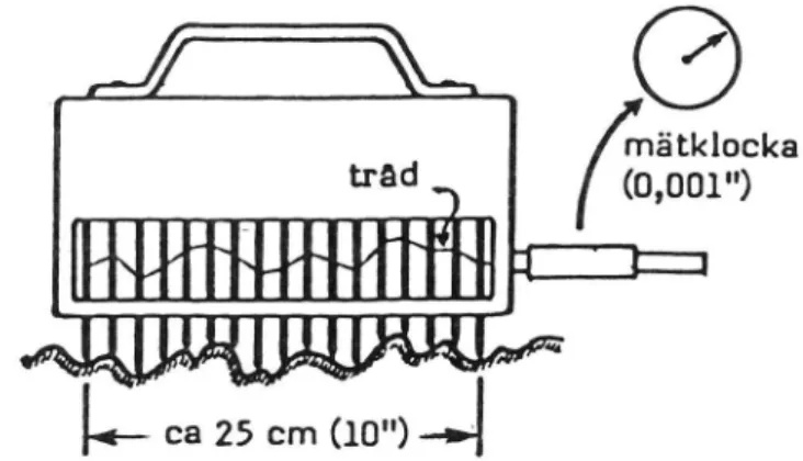 Figur 14 &#34;Texturemeter&#34; (&#34;Text-Ur-Meter&#34;).