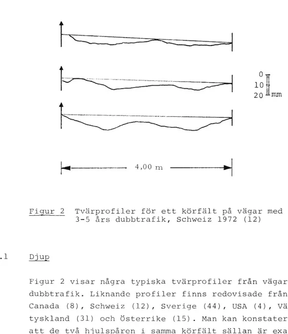 Figur 2 Tvärprofiler för ett körfält på vägar med 3-5 års dubbtrafik, Schweiz 1972 (l2)