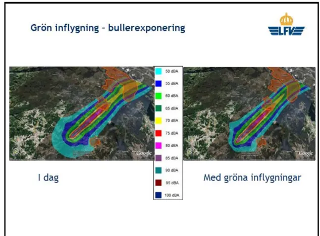 Figur 5: Gröna inflygningar, bullerexponering 