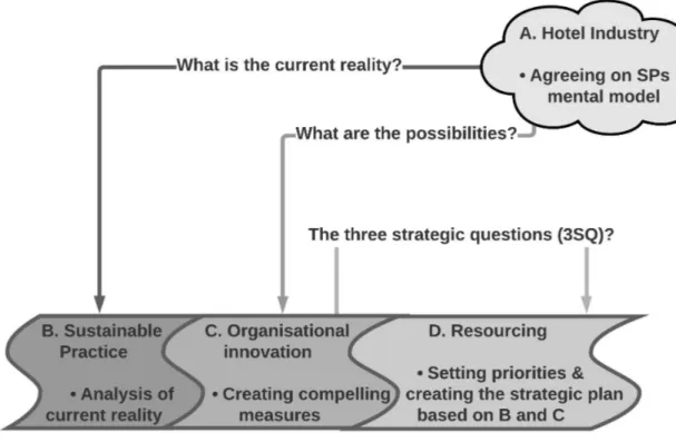 Figure 5: The ABCD-methodology is applied at the step C level in order to provide further  information to priorities and action plan implemented at the step D level