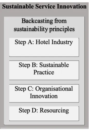 Figure 6: SSI conceptual framework 
