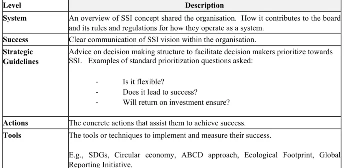 Table 2: The FSSD applied to the Case Study Organization 