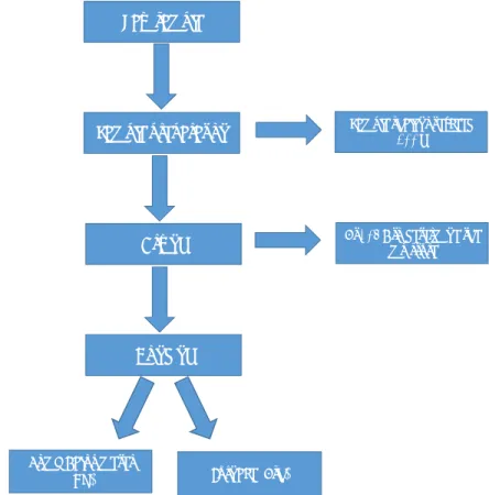 Figure 6 Flowchart of the laboratory 