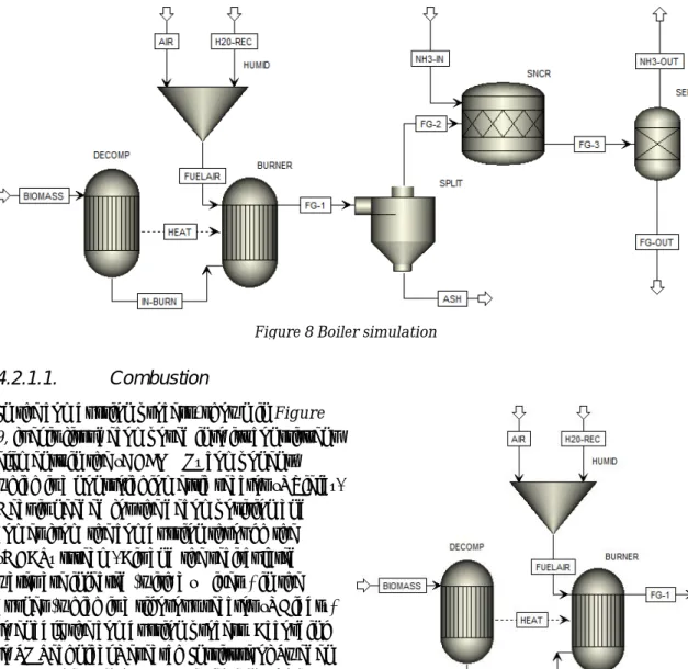 Figure 9 Simulated Combustion Figure 8 Boiler simulation