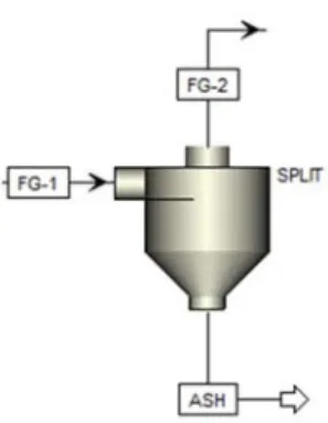 Figure 11 Simulated SNCR 