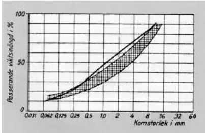 Figure 4.1  Change in the wearing course due to crushing, dusting and rain  action (Road maintenance-roads free from snow and ice, 1992, in  Swedish)