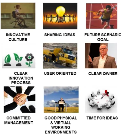 Figure 1.2  The 9 factors within Volvo CE´s Innovation Model (Volvo CE, 2015) 
