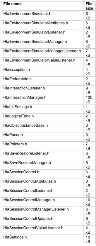Table 1. A view of some of the generated files used by Session Control. 