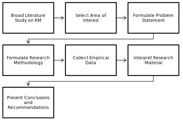 Figure 3 - Thesis Plan (Source: Authors’ Illustration)