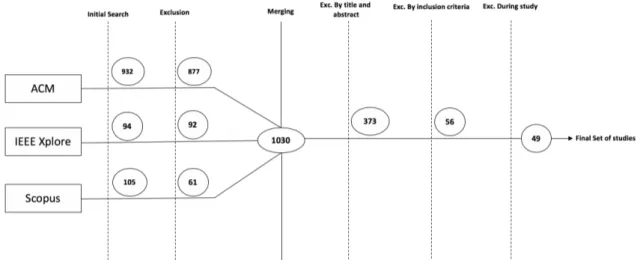 Figure 4: Search and Select steps 