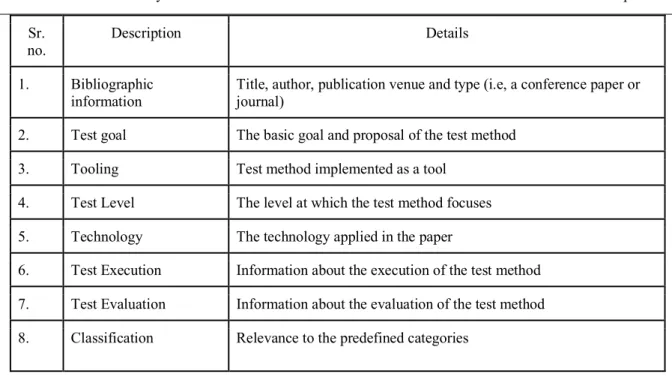 Table 1: Details of data extraction and analysis 