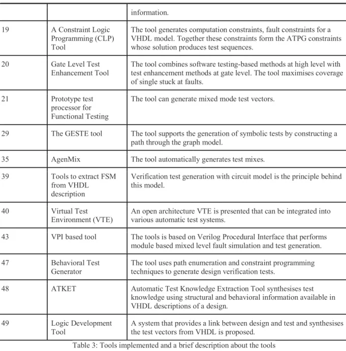 Table 3: Tools implemented and a brief description about the tools 