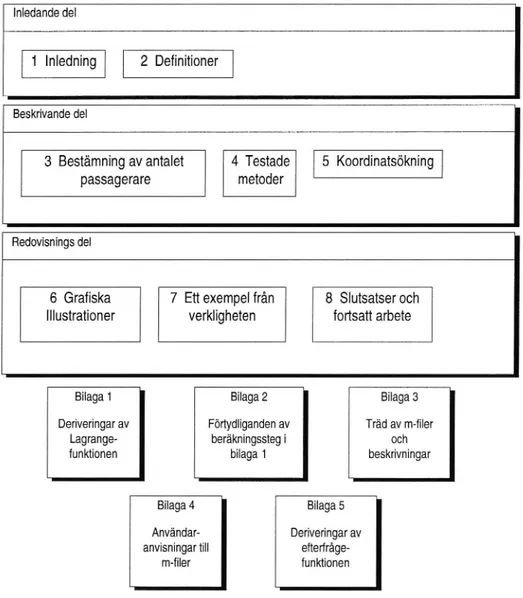 Figur 1.] Schema över rapportens innehåll.