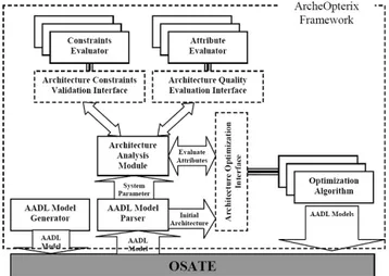 Figure 1. Architecture of ArcheOpterix