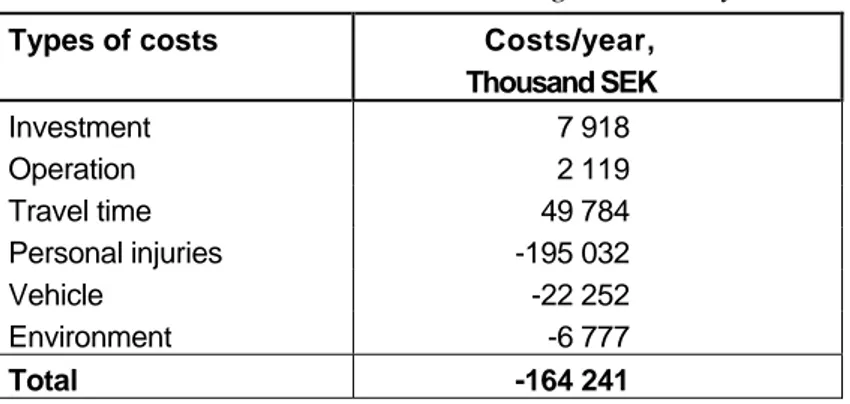 Table 6  Socio-economic costs according to the study. 