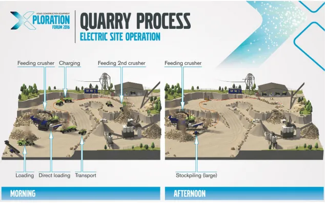 Figure 1: Graphical representation of the day-to-day operation at a quarry. Equip- Equip-mentworld, M
