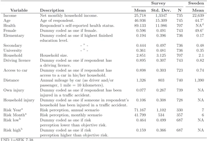 Table 2 Summary statistics