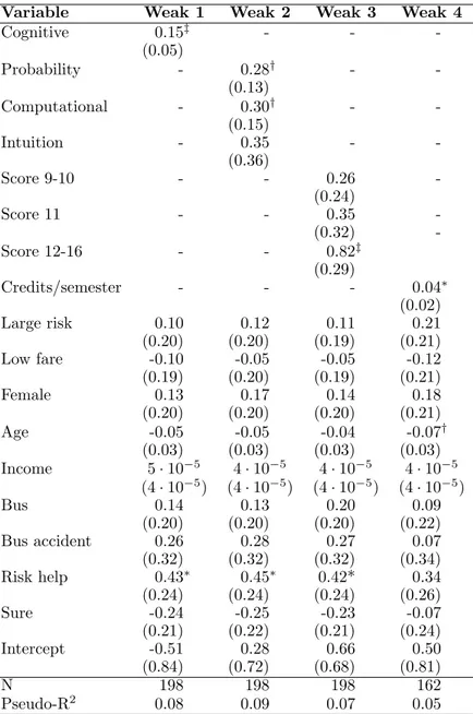 Table 7 Probit regression results: Weak scale sensitivity